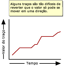 Some traits are so difficult to reverse that the value can only move in one direction