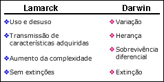 Lamarck vs. Darwin
